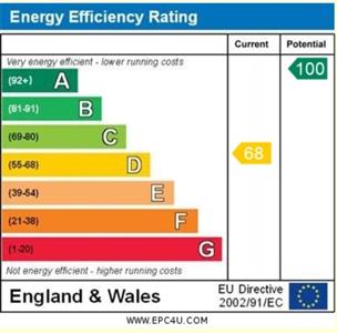 EPC Graph for Fluxton, Ottery St Mary